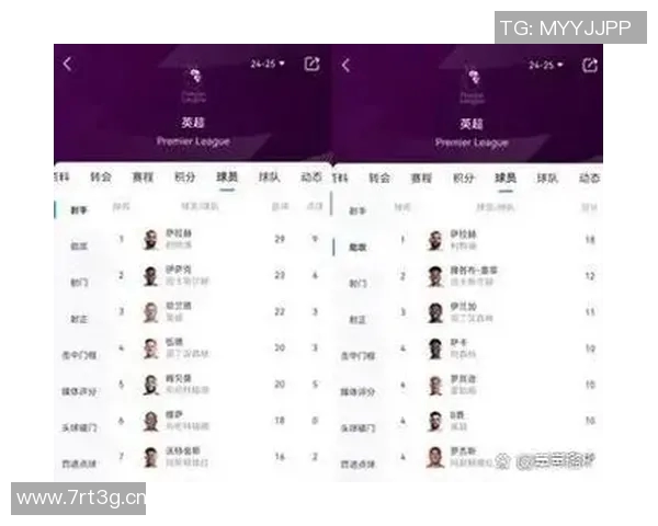 英超最具人气球队排行榜